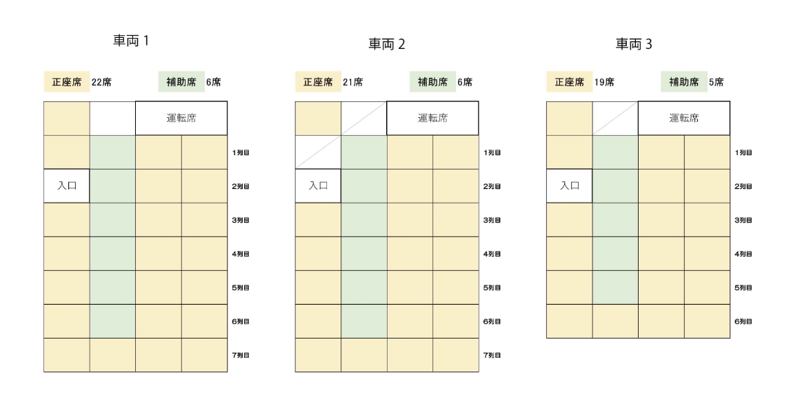 保有バス情報